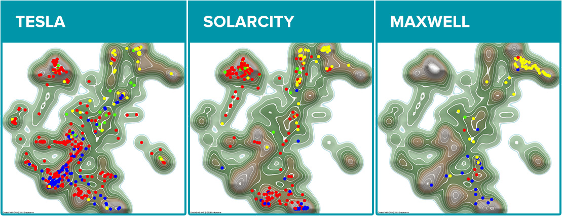 Tesla Portfolio landscapes showing which inventions originated from Tesla, SolarCity, and Maxwell