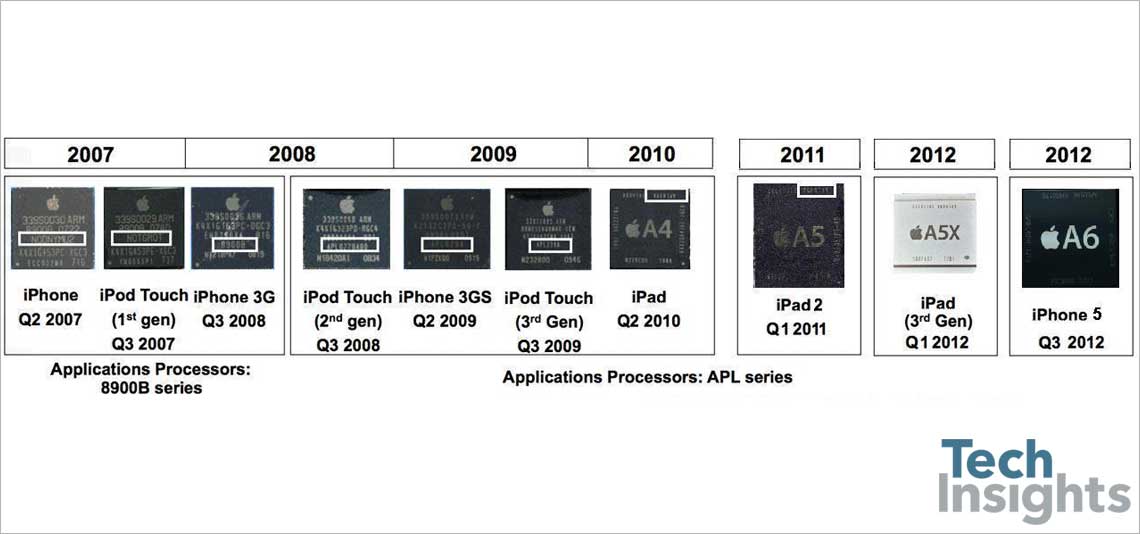 Comparison of APL series applications processors