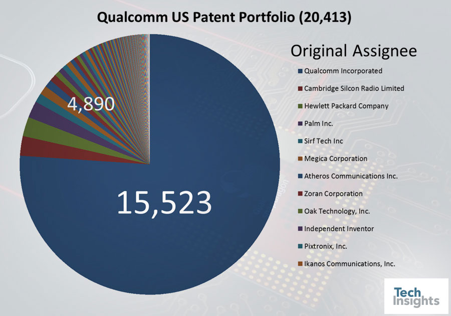 A History of Qualcomm M&As