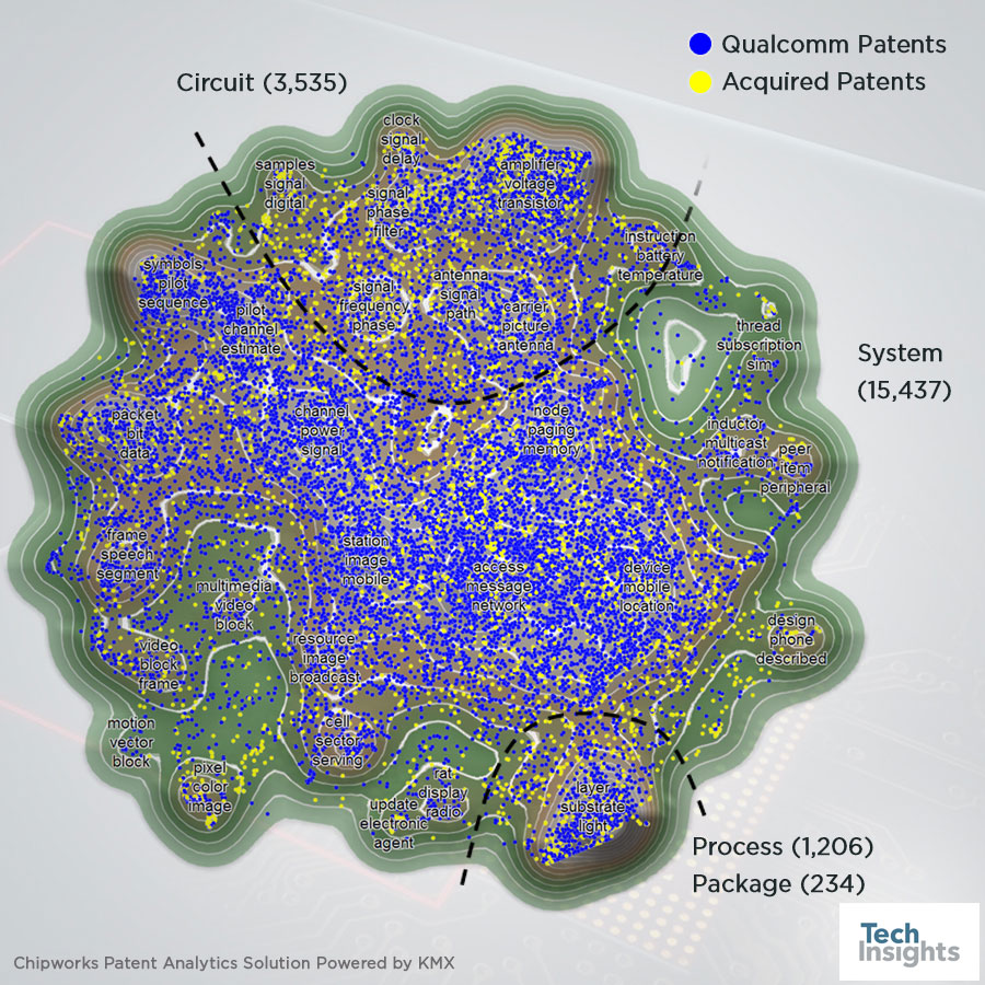 Qualcomm's Current US Patent Portfolio Landscape
