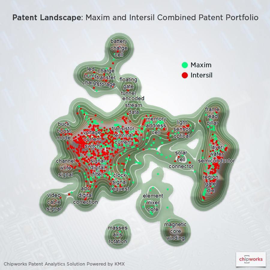 Patent Analysis