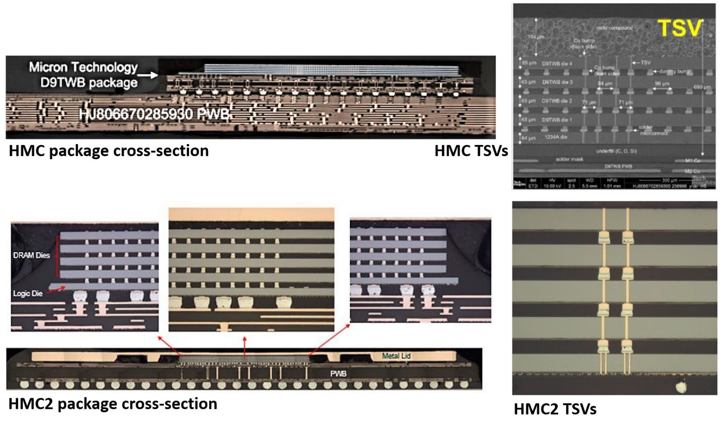 Micron’s HMC and HMC2 technologies