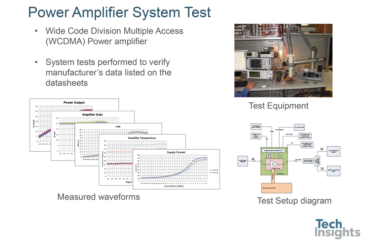 Power amplifier system testing. This analysis allows us to measure various operational parameters of a power amplifier