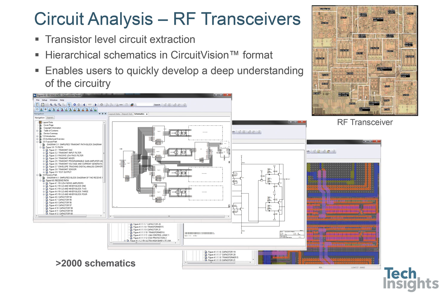 Transistor level circuit analysis of RF transceiver. This is a follow-on from the RF architecture analysis. This is a transistor level circuit reverse engineering analysis and is presented as a set of hierarchically-arranged schematics