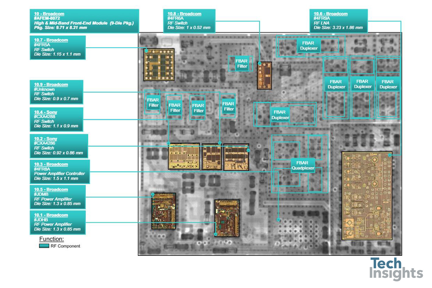 The Broadcom/Avago AFEM-8072 integrates multiple RF components