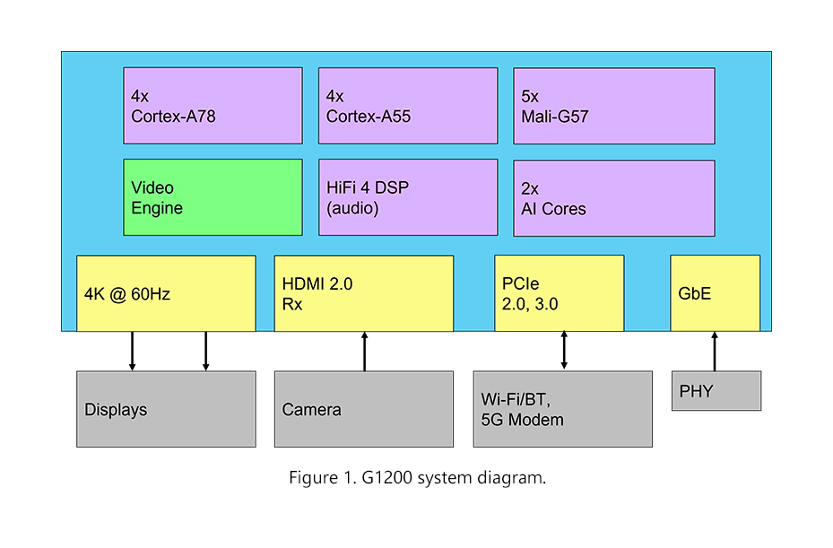 G1200 system diagram