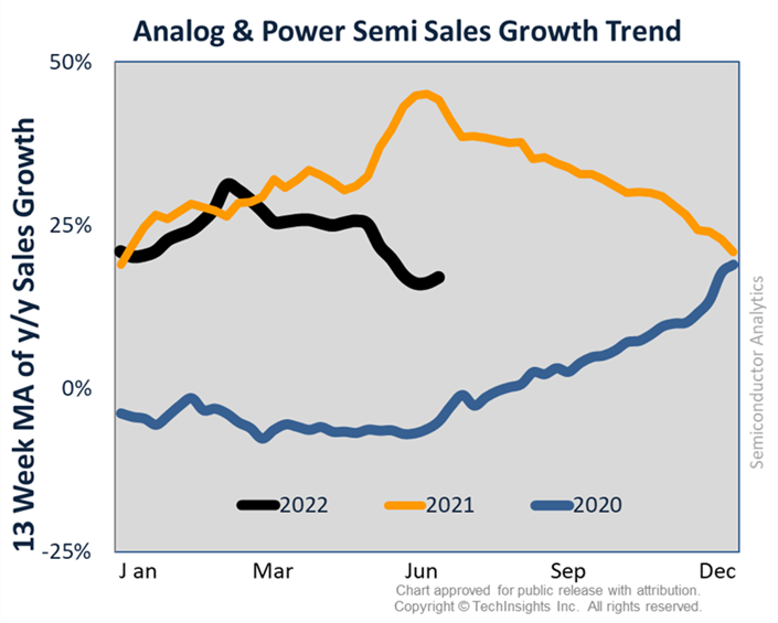 Analog & Power Semi Sales