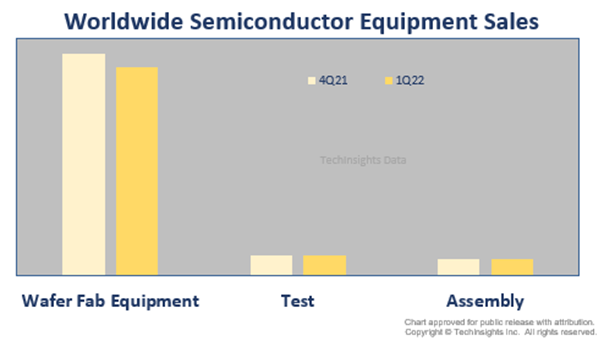 Semiconductor Equipment Trend