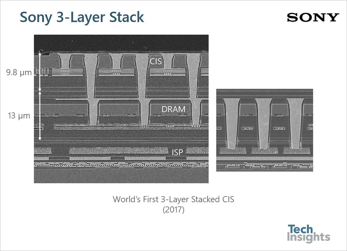 Stacked Chip Image Sensors