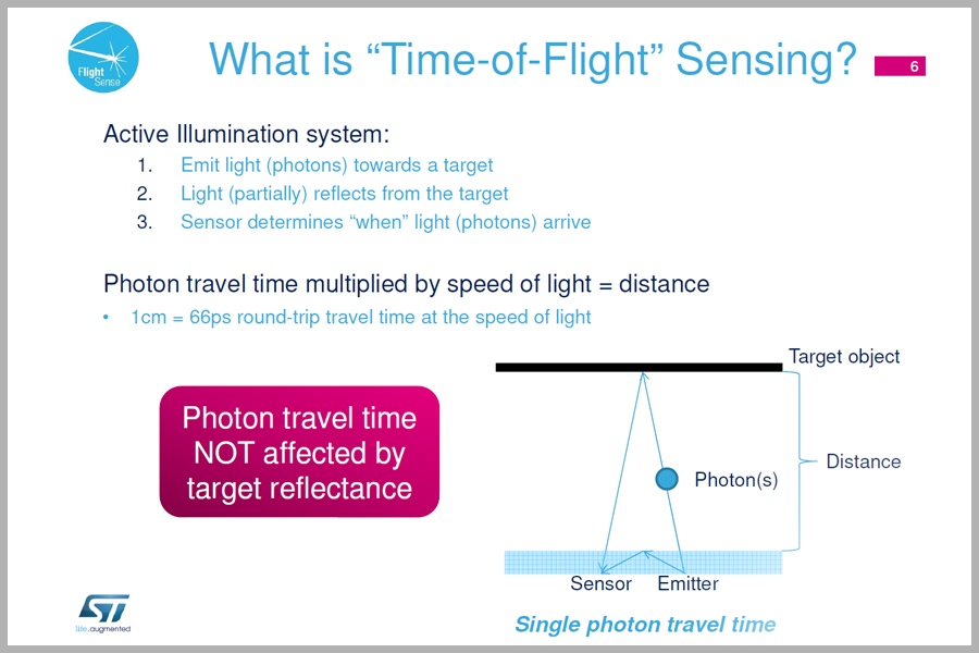 What is Time-of-Flight Sensing?
