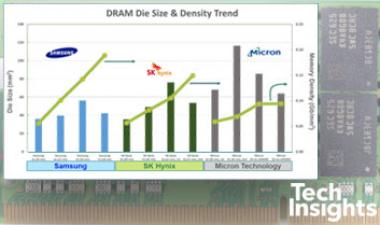 Samsung 18 nm DRAM cell integration: QPT and higher uniformed capacitor high-k dielectrics