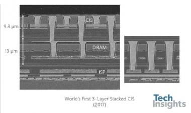 A Survey of Enabling Technologies in Successful Consumer Digital Imaging Products (Part 2: Stacked Chip Image Sensors)
